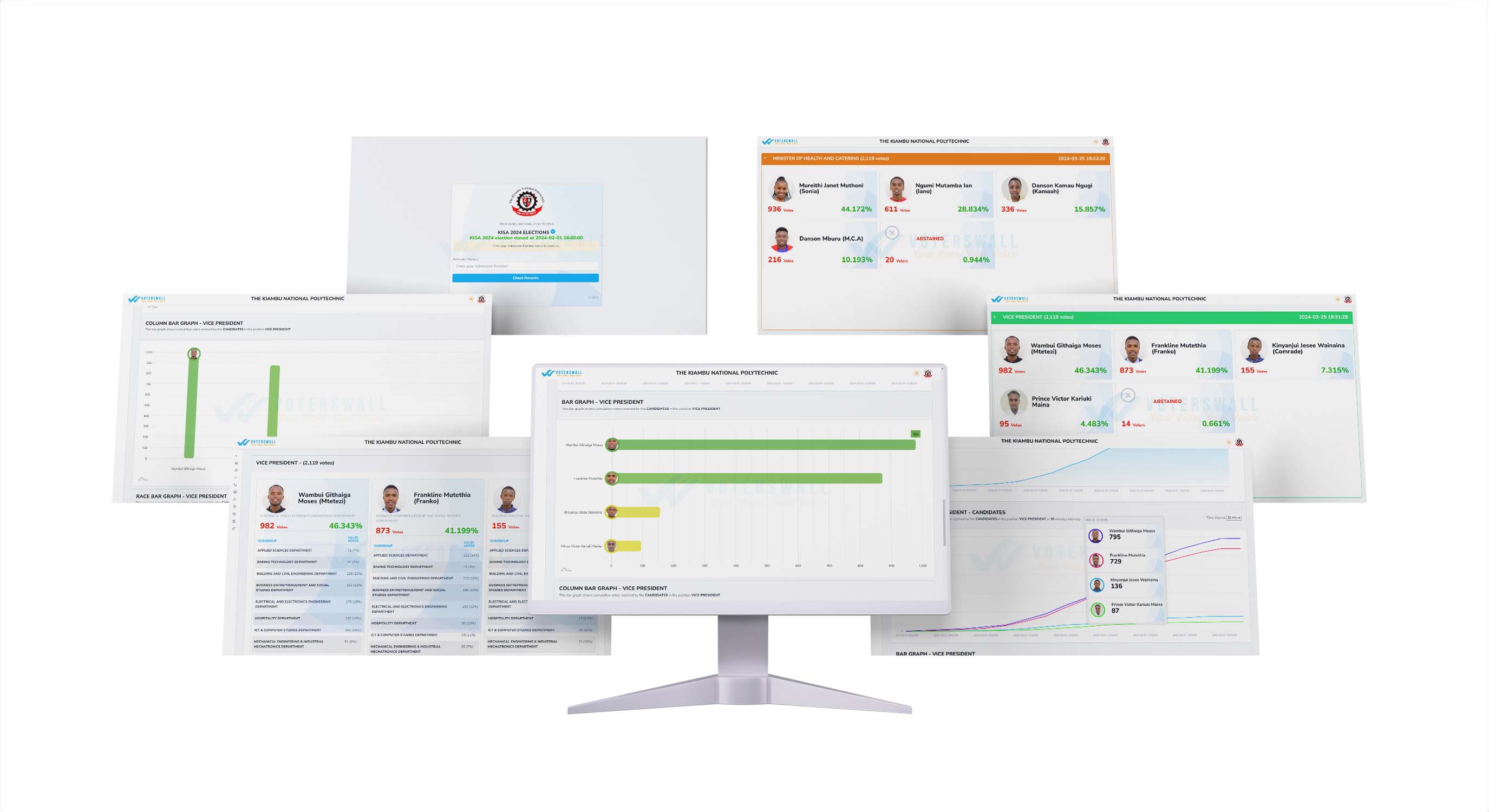 VotersWall analytics dashboard showing real-time election results and statistics